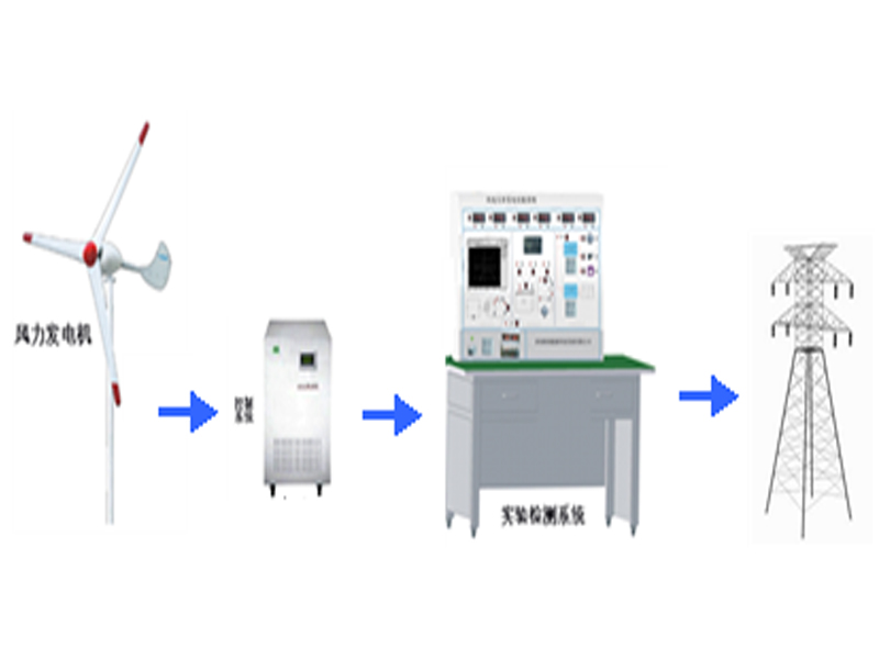 永磁風(fēng)力發(fā)電機(jī)并網(wǎng)實驗系統(tǒng),永磁風(fēng)力發(fā)電機(jī)并網(wǎng)試驗裝置